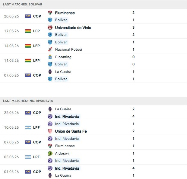 Nhận định, Soi kèo Club Bolivar vs Rivadavia 07h30 ngày 28/05: Tạm biệt chủ nhà - Ảnh 2