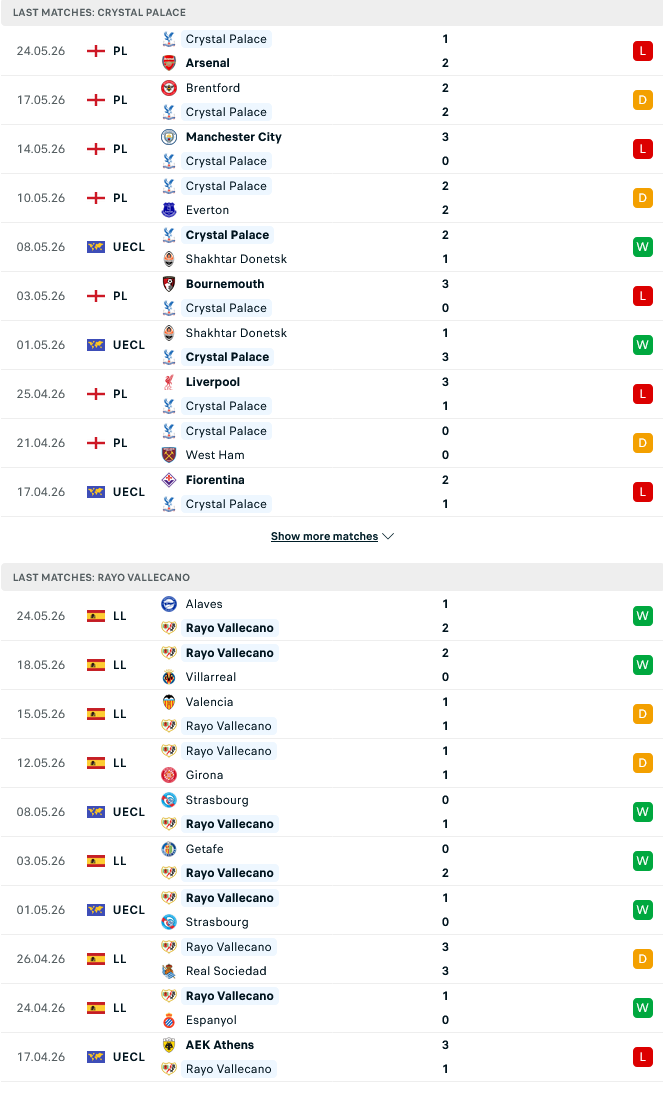 Nhận định, Soi kèo Crystal Palace vs Rayo Vallecano 02h00 ngày 28/5: Cúp về nước Anh - Ảnh 3