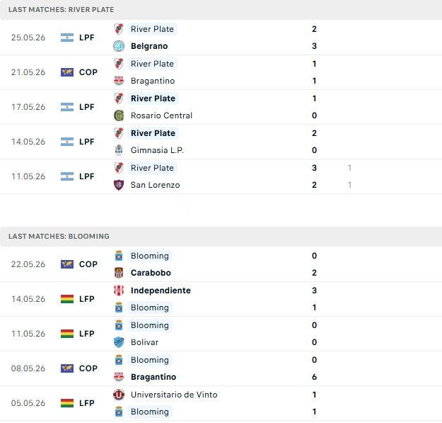 Nhận định, Soi kèo River Plate vs Blooming 07h30 ngày 28/05: Cửa dưới đáng tin - Ảnh 2