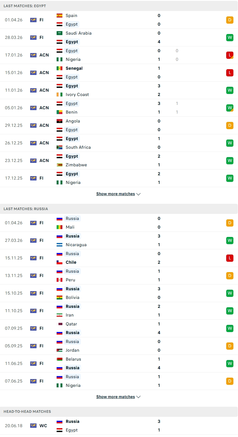 Nhận định, Soi kèo Ai Cập vs Nga 01h00 ngày 29/5: Làm nóng cho World Cup 2026 - Ảnh 2