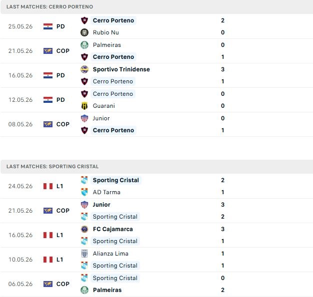 Nhận định, Soi kèo Cerro Porteno vs Sporting Cristal 05h00 ngày 29/05: Khó có bất ngờ - Ảnh 2