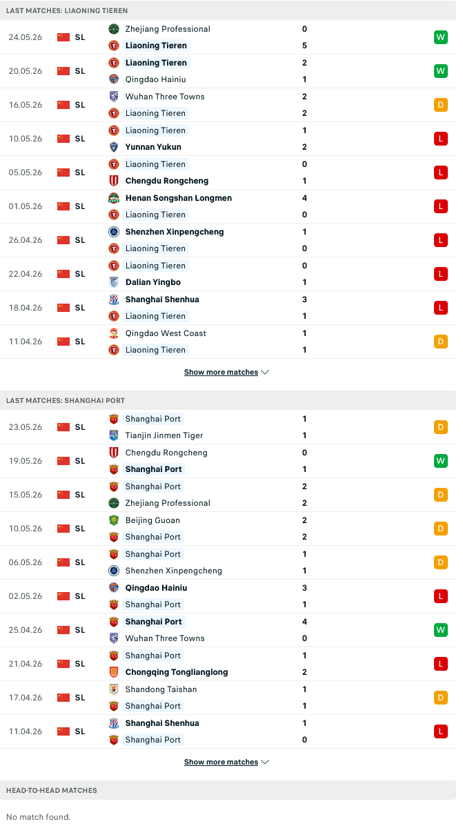 Nhận định, Soi kèo Liaoning Tieren vs Shanghai Port 18h35 ngày 29/5: Chuyến đi bão táp - Ảnh 2