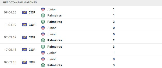 Nhận định, Soi kèo Palmeiras vs Junior FC 05h00 ngày 29/05: Chênh lệch đẳng cấp - Ảnh 3