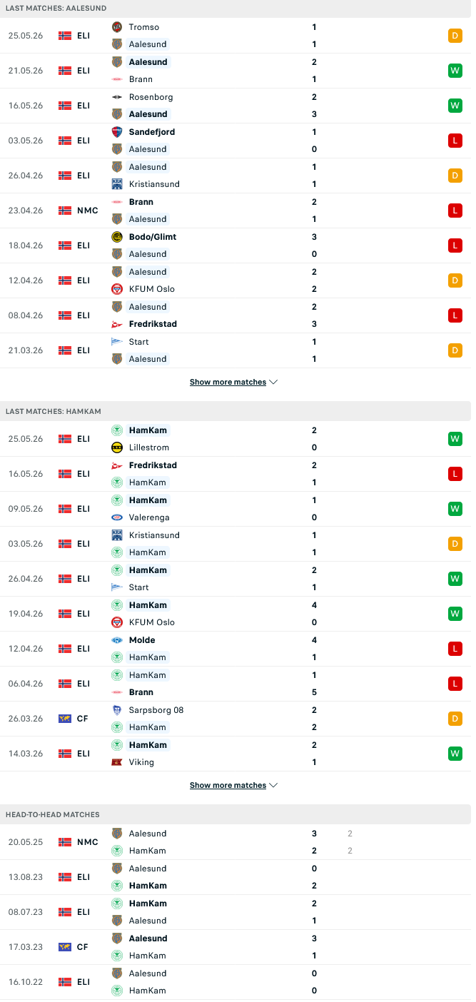 Nhận định, Soi kèo Aalesund vs HamKam 00h00 ngày 30/5: Bứt phá vào Top 4  - Ảnh 2