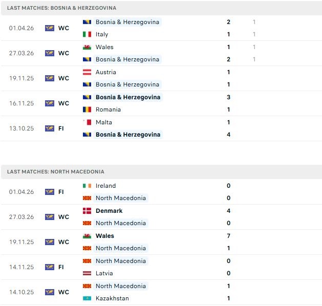 Nhận định, Soi kèo Bosnia vs Bắc Macedonia 01h30 ngày 30/05: Màn tập dượt quan trọng - Ảnh 2