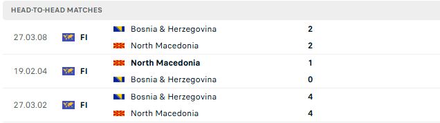 Nhận định, Soi kèo Bosnia vs Bắc Macedonia 01h30 ngày 30/05: Màn tập dượt quan trọng - Ảnh 3
