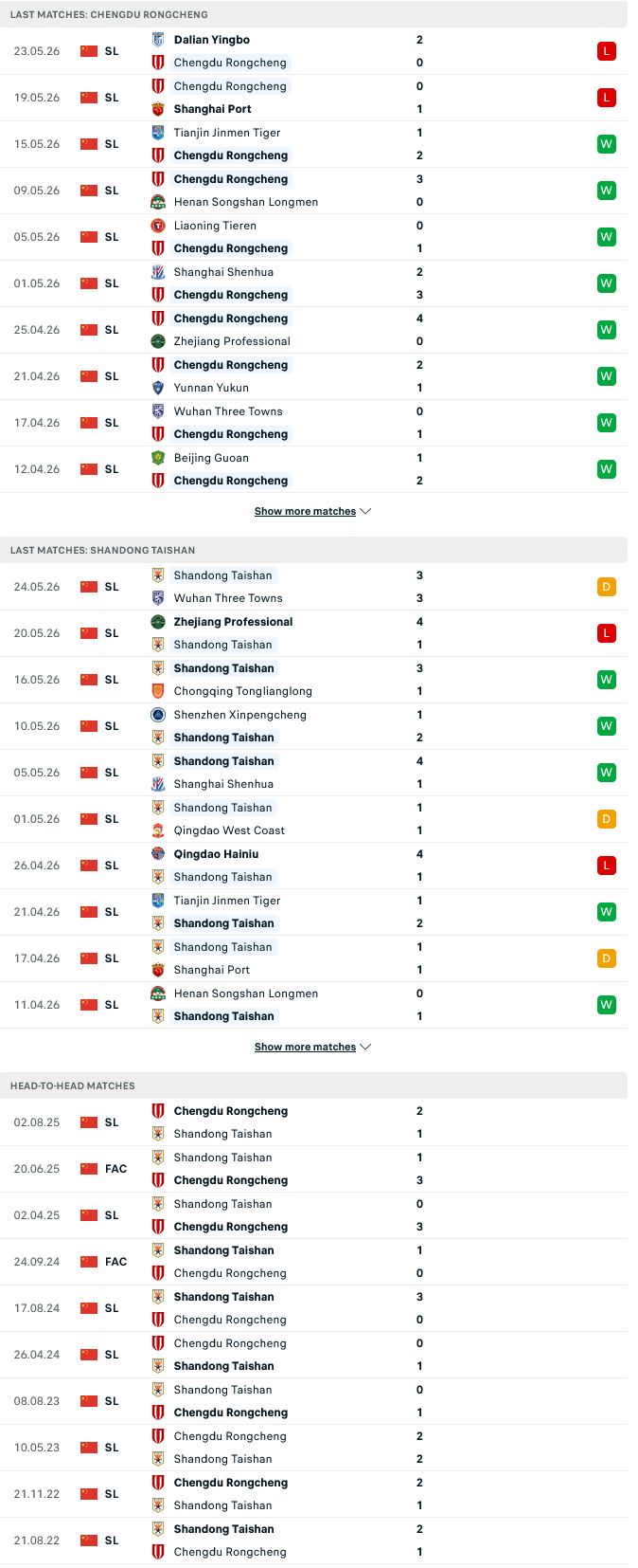 Nhận định, Soi kèo Chengdu Rongcheng vs Shandong Taishan 18h35 ngày 30/5: Chờ cơn mưa gôn\ - Ảnh 1