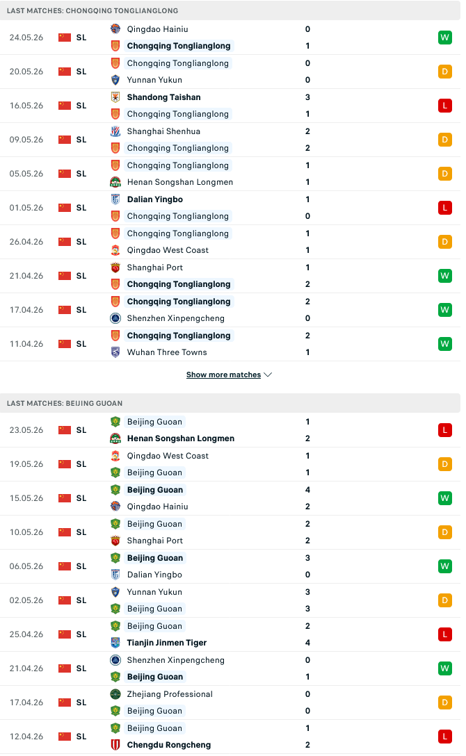 Nhận định, Soi kèo Chongqing Tonglianglong vs Beijing Guoan 19h00 ngày 30/5: Điểm tựa sân nhà - Ảnh 1