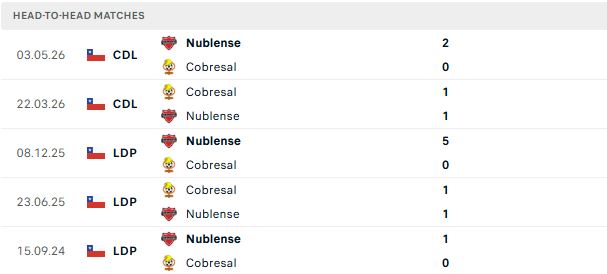 Nhận định, Soi kèo Cobresal vs Nublense 05h00 ngày 30/05: Chủ nhà lép vế - Ảnh 3