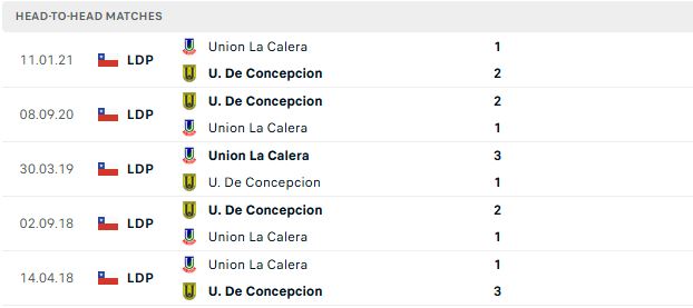 Nhận định, Soi kèo Concepcion vs Union La Calera 07h30 ngày 30/05:  - Ảnh 3