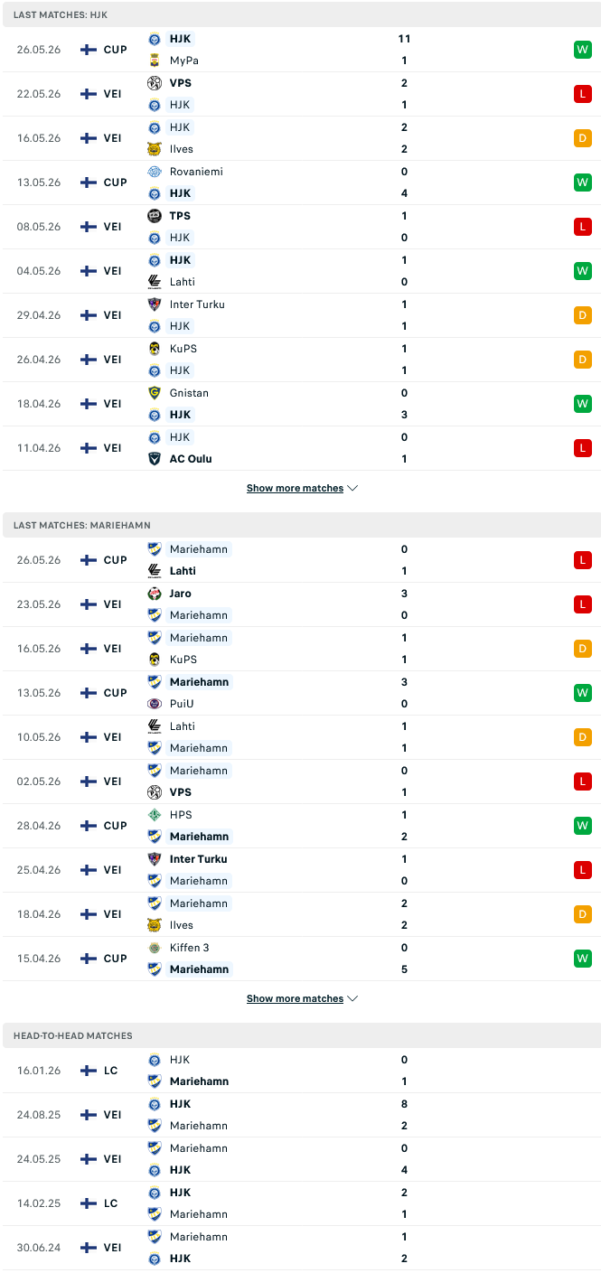Nhận định, Soi kèo HJK Helsinki vs Mariehamn 19h00 ngày 30/5: Gã khổng lồ thất thế - Ảnh 1