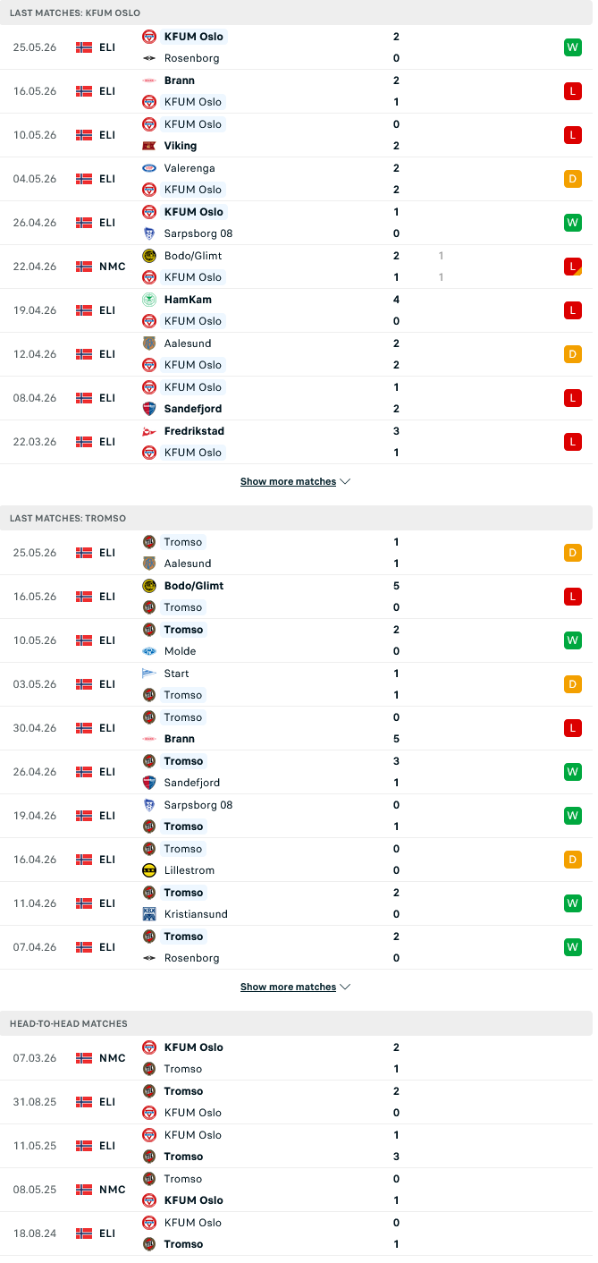 Nhận định, Soi kèo KFUM Oslo vs Tromso 00h00 ngày 30/5: Giải cơn khát điểm - Ảnh 1