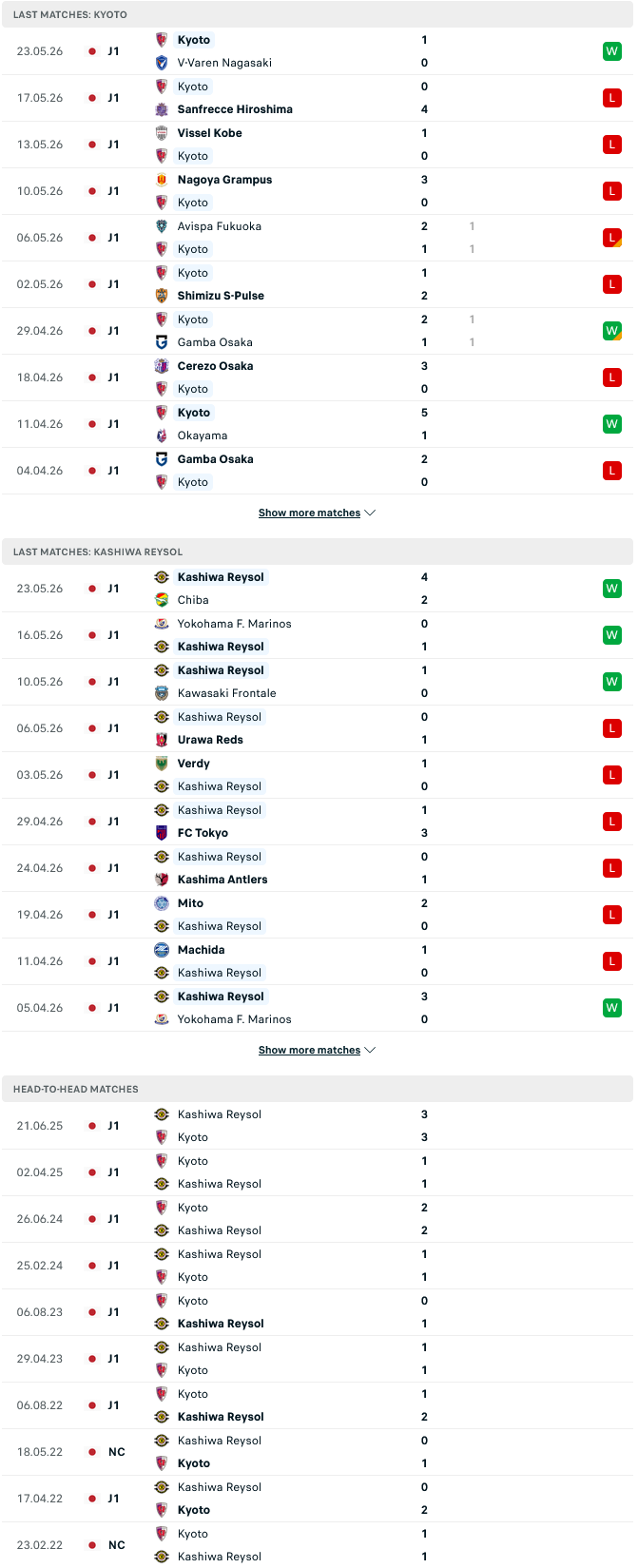 Nhận định, Soi kèo Kyoto vs Kashiwa Reysol 17h00 ngày 30/5: Khách làm chủ - Ảnh 2