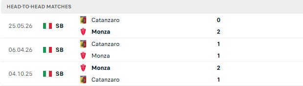 Nhận định, Soi kèo Monza vs Catanzaro 01h00 ngày 30/05: Chủ nhà thăng hạng - Ảnh 3
