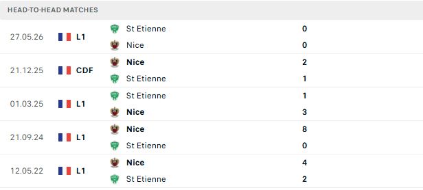 Nhận định, Soi kèo Nice vs Saint-Etienne 01h45 ngày 30/05: Điểm tựa sân nhà - Ảnh 3