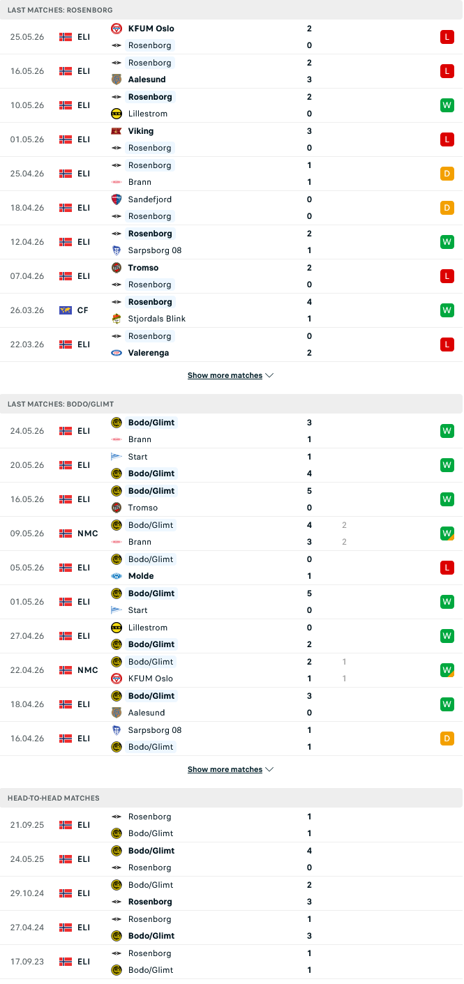 Nhận định, Soi kèo Rosenborg vs Bodo Glimt 00h00 ngày 30/5: Ma mới bắt nạt ma cũ - Ảnh 2