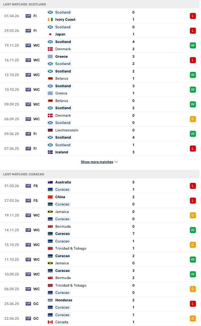 Nhận định, Soi kèo Scotland vs Curacao 19h00 ngày 30/5: Làm nóng cho World Cup 2026 - Ảnh 1