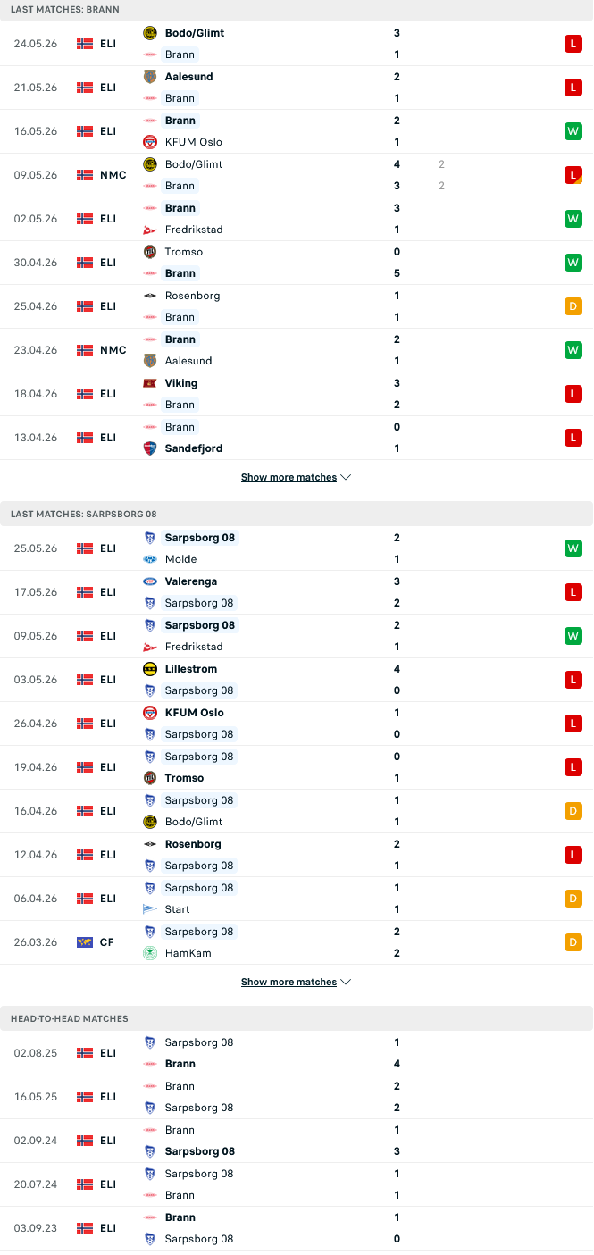 Nhận định, Soi kèo SK Brann vs Sarpsborg 00h00 ngày 30/5: Điểm tựa sân nhà - Ảnh 2