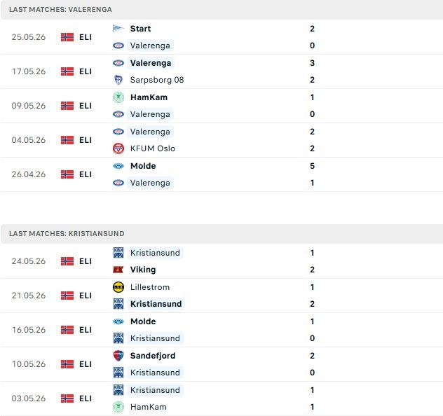 Nhận định, Soi kèo Valerenga vs Kristiansund 00h00 ngày 30/05: Khách có điểm - Ảnh 2