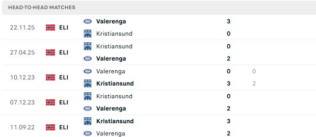 Nhận định, Soi kèo Valerenga vs Kristiansund 00h00 ngày 30/05: Khách có điểm - Ảnh 3