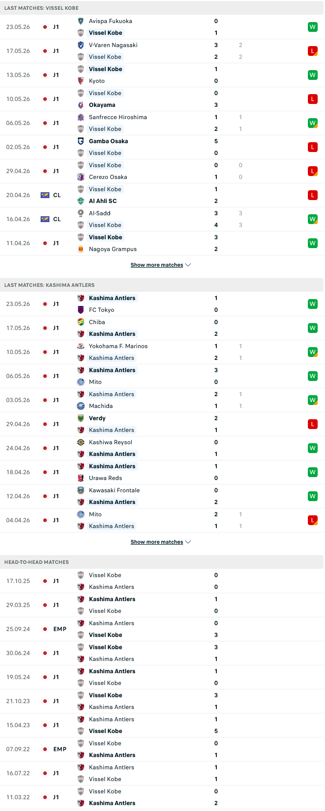 Nhận định, Soi kèo Vissel Kobe vs Kashima Antlers 12h00 ngày 30/5: Thành bại nhờ hàng thủ - Ảnh 1
