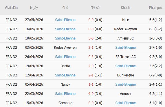 Soi kèo phạt góc Nice vs Saint-Etienne, 01h45 ngày 30/05 - Ảnh 3