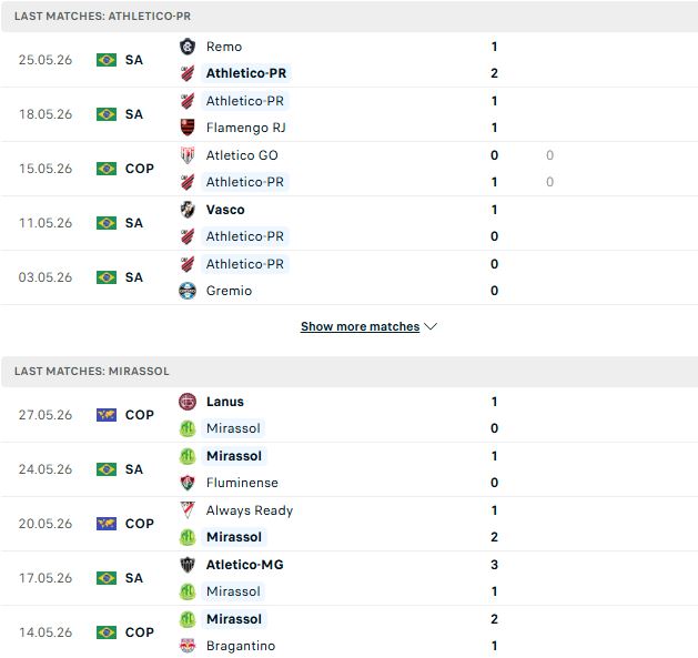 Nhận định, Soi kèo Atletico Paranaense vs Mirassol 02h00 ngày 31/05: Lợi thế sân nhà - Ảnh 2