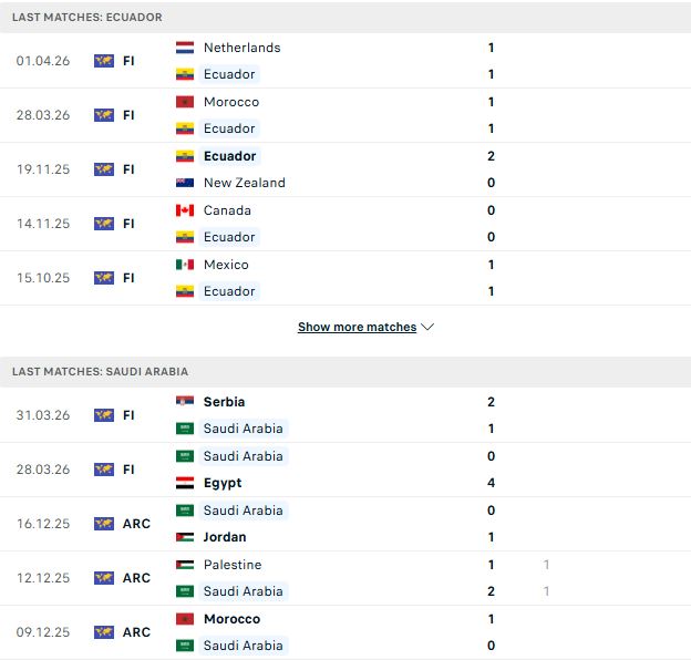 Nhận định, Soi kèo Ecuador vs Saudi Arabia 06h30 ngày 31/05: Khó cho Châu Á - Ảnh 2