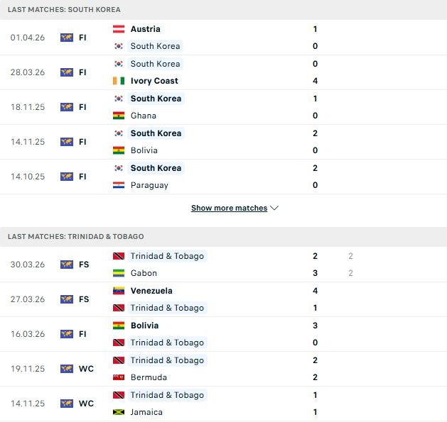 Nhận định, Soi kèo Hàn Quốc vs Trinidad 08h00 ngày 31/05: Chiến thắng nhẹ nhàng - Ảnh 2