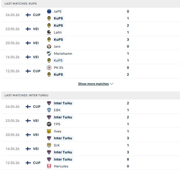 Nhận định, Soi kèo KuPS vs Inter Turku 21h00 ngày 30/05: Điểm tựa lịch sử - Ảnh 2