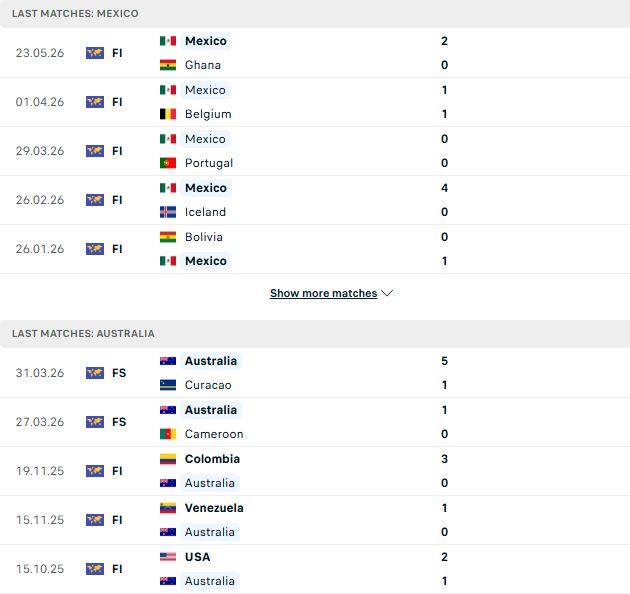 Nhận định, Soi kèo Mexico vs Australia 09h00 ngày 31/05: Chỉ là thử nghiệm - Ảnh 2