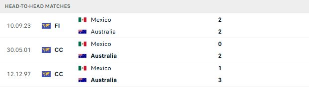 Nhận định, Soi kèo Mexico vs Australia 09h00 ngày 31/05: Chỉ là thử nghiệm - Ảnh 3