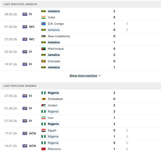 Nhận định, Soi kèo Nigeria vs Jamaica 01h30 ngày 31/05: Hòa là đẹp - Ảnh 2