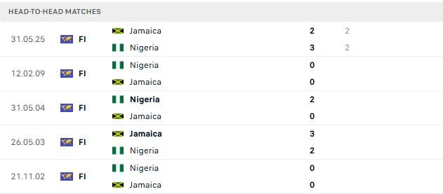 Nhận định, Soi kèo Nigeria vs Jamaica 01h30 ngày 31/05: Hòa là đẹp - Ảnh 3