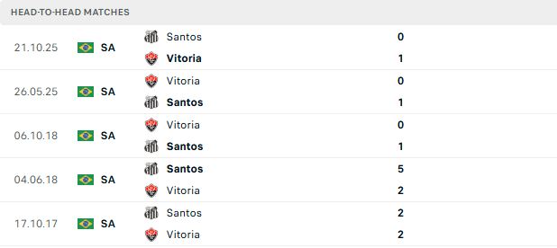 Nhận định, Soi kèo Santos vs Vitoria 06h00 ngày 31/05: Tiếp đà hưng phấn - Ảnh 3