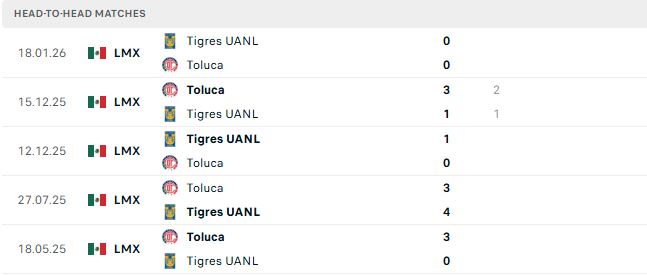 Nhận định, Soi kèo Toluca vs Tigres UANL 07h00 ngày 31/05: Lợi thế sân nhà - Ảnh 3