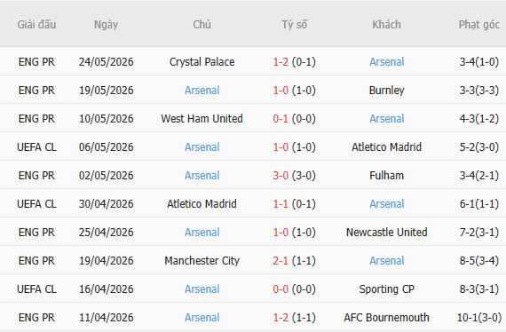 Soi kèo phạt góc PSG vs Arsenal, 23h00 ngày 30/05 - Ảnh 3