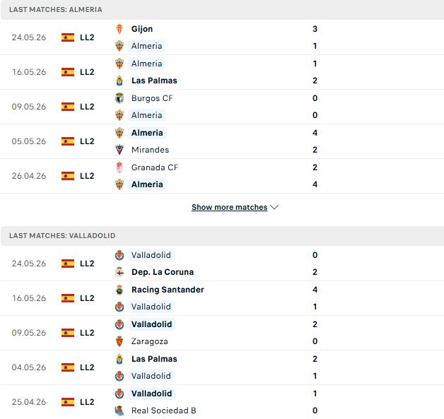 Nhận định, Soi kèo Almeria vs Valladolid 23h30 ngày 31/05: Chiến thắng cách biệt - Ảnh 2