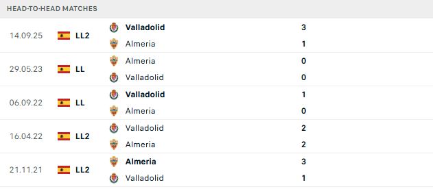 Nhận định, Soi kèo Almeria vs Valladolid 23h30 ngày 31/05: Chiến thắng cách biệt - Ảnh 3