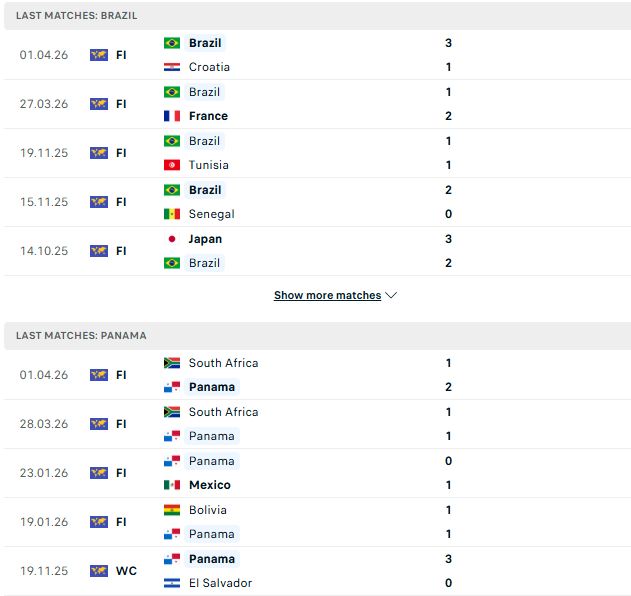 Nhận định, Soi kèo Brazil vs Panama 04h30 ngày 01/06: Tin vào cửa dưới - Ảnh 2