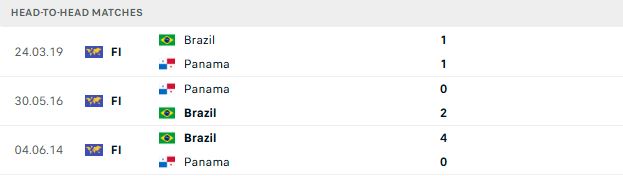 Nhận định, Soi kèo Brazil vs Panama 04h30 ngày 01/06: Tin vào cửa dưới - Ảnh 3