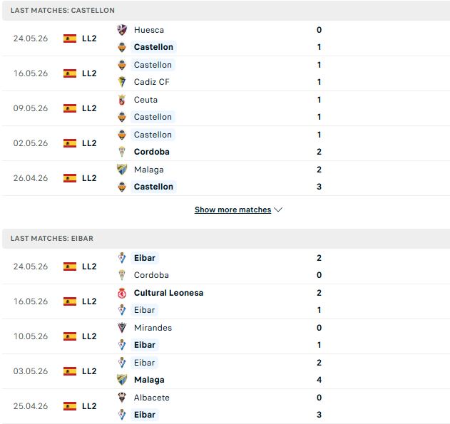 Nhận định, Soi kèo Castellon vs Eibar 23h30 ngày 31/05: Quyền tự quyết - Ảnh 2