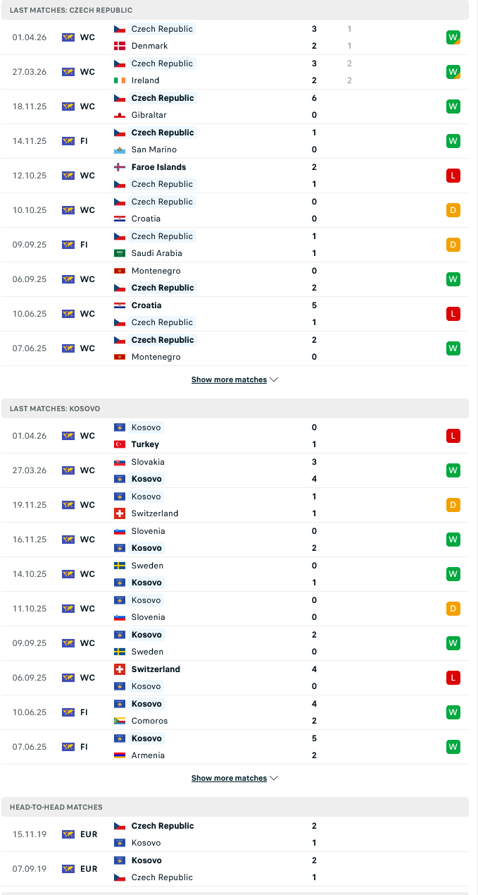 Nhận định, Soi kèo CH Czech vs Kosovo 21h00 ngày 31/5: Chủ nhà thăng hoa - Ảnh 1