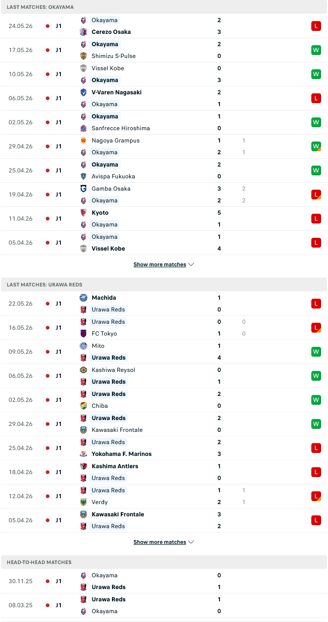 Nhận định, Soi kèo Fagiano Okayama vs Urawa Red 12h00 ngày 31/5: Cái duyên của khách - Ảnh 2