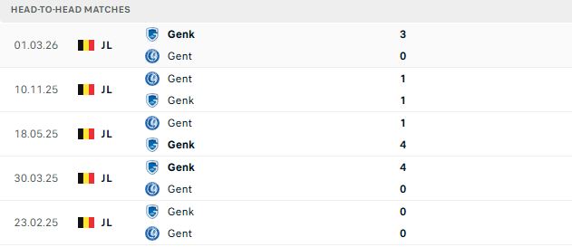 Nhận định, Soi kèo Gent vs Genk 23h30 ngày 31/05: Khách lấn chủ - Ảnh 3
