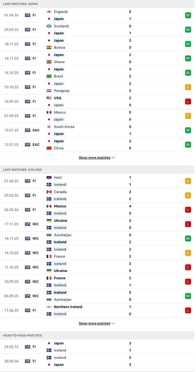 Nhận định, Soi kèo Nhật Bản vs Iceland 17h25 ngày 31/5: Màn chạy đà hoàn hảo - Ảnh 1