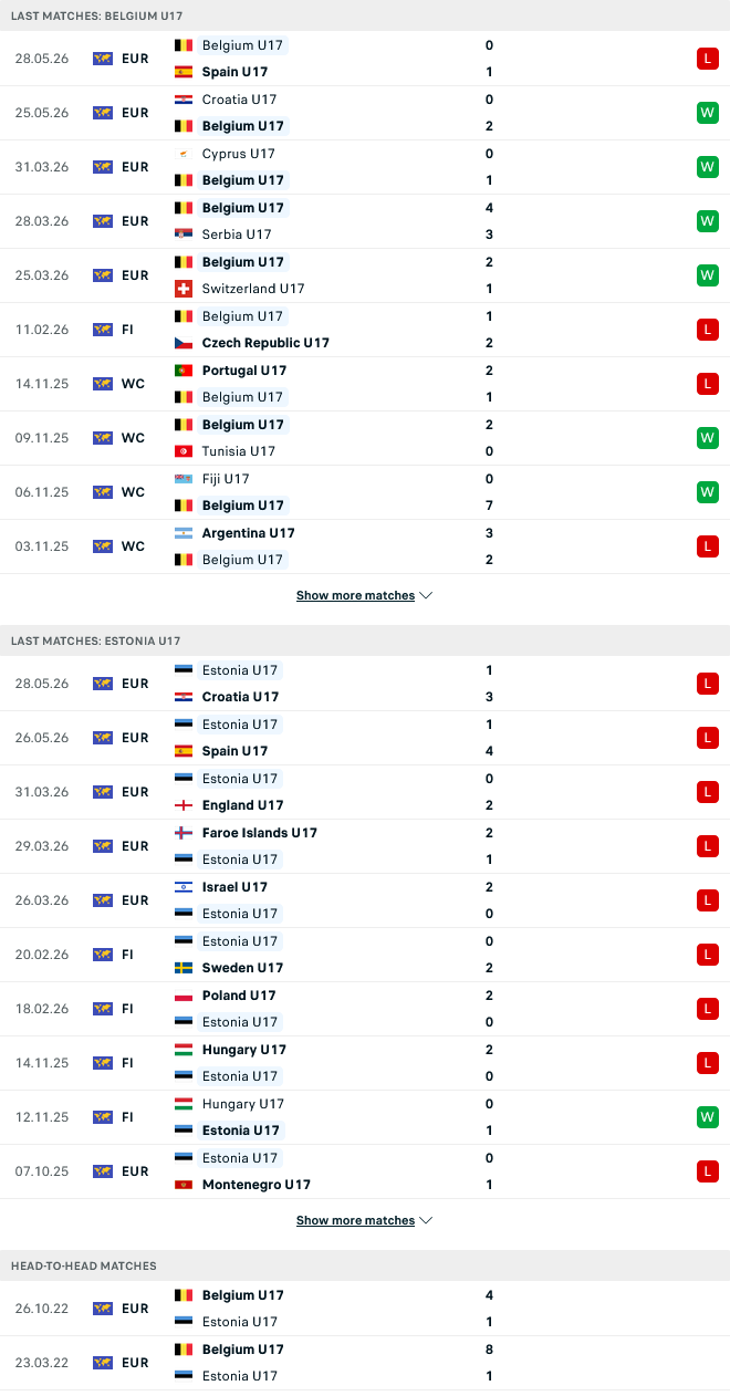 Nhận định, Soi kèo U17 Bỉ vs U17 Estonia 18h30 ngày 31/5: Lấy điểm từ ‘mỏ’ - Ảnh 2