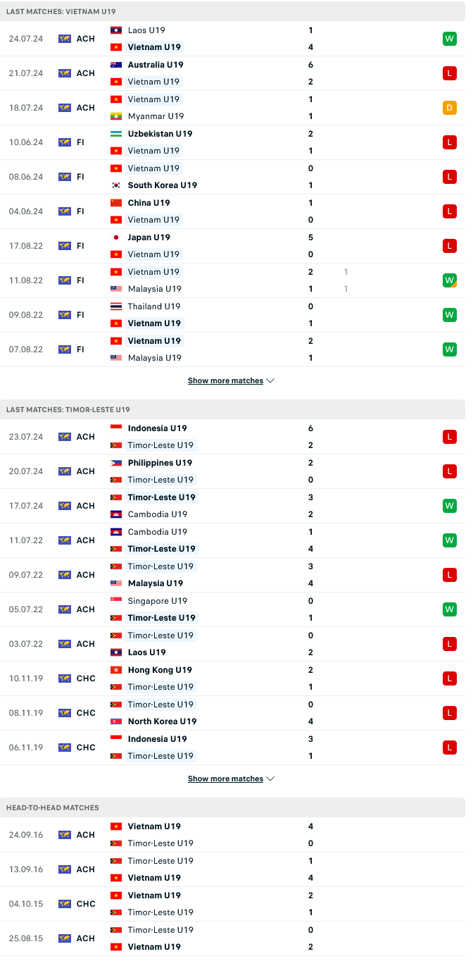 Nhận định, Soi kèo U19 Việt Nam vs U19 Timor Leste 16h00 ngày 1/6: Đầu xuôi đuôi lọt - Ảnh 3