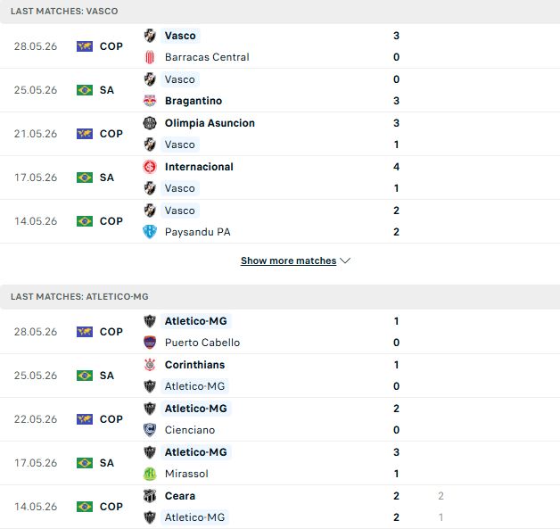 Nhận định, Soi kèo Vasco da Gama vs Atletico Mineiro 02h00 ngày 01/06: Tiếp đà hưng phấn - Ảnh 2