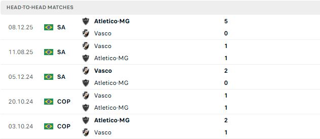 Nhận định, Soi kèo Vasco da Gama vs Atletico Mineiro 02h00 ngày 01/06: Tiếp đà hưng phấn - Ảnh 3